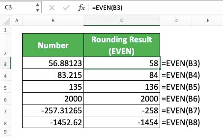 excel round to even number.